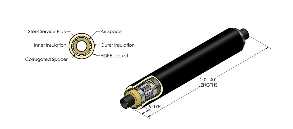 Tricon Steel-Con Plus - View  2