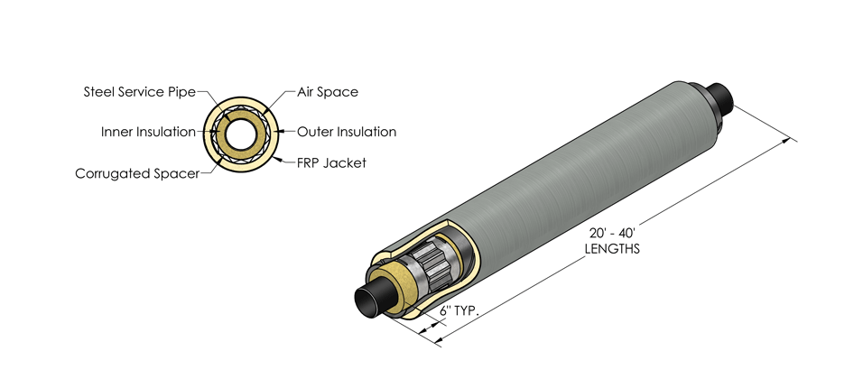 Tricon Steel-Con Plus - View  3